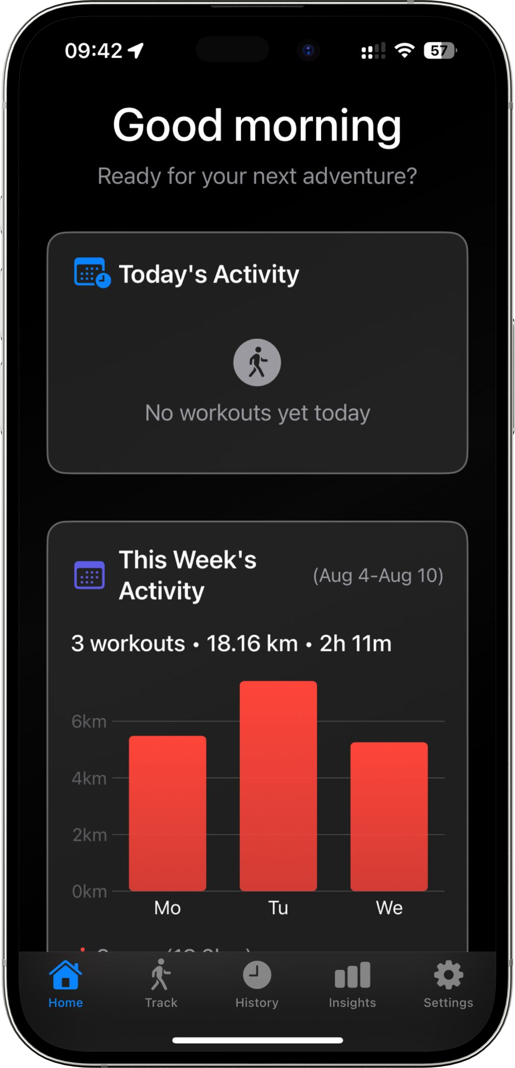 Home dashboard with weekly activity summary